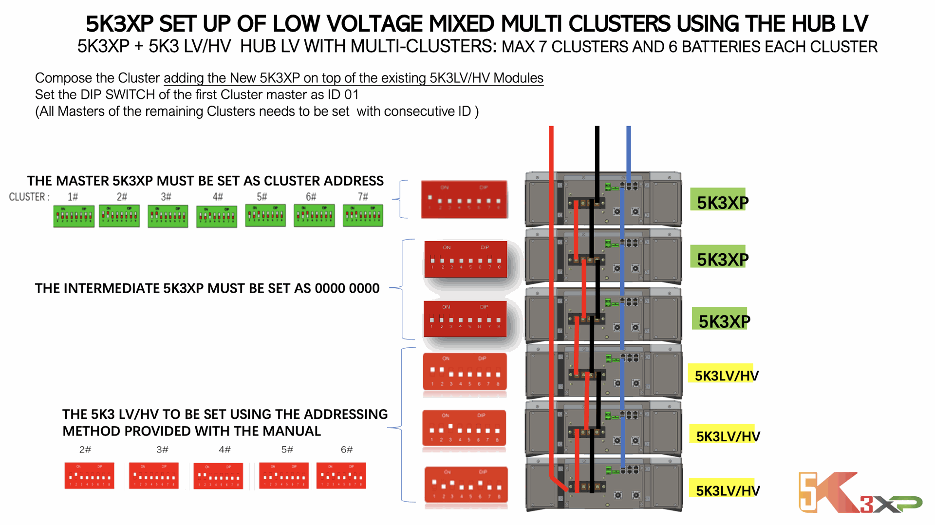 Weco Batteries | Manuel Next3